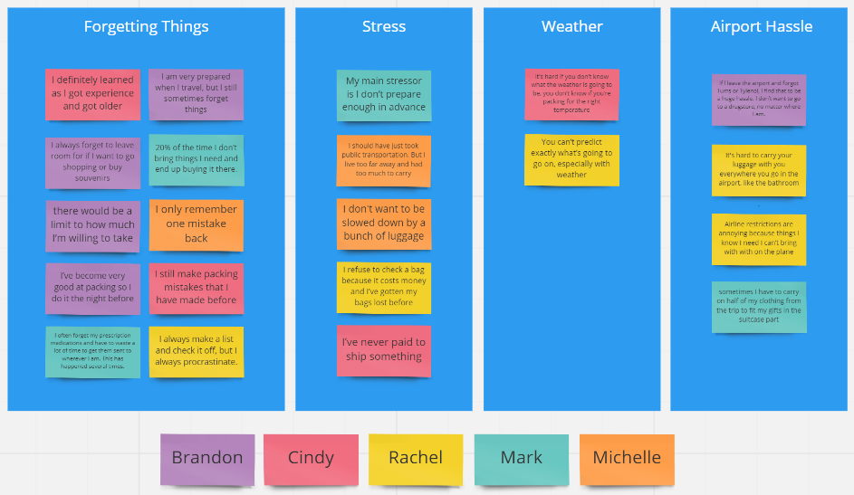 Affinity Diagram