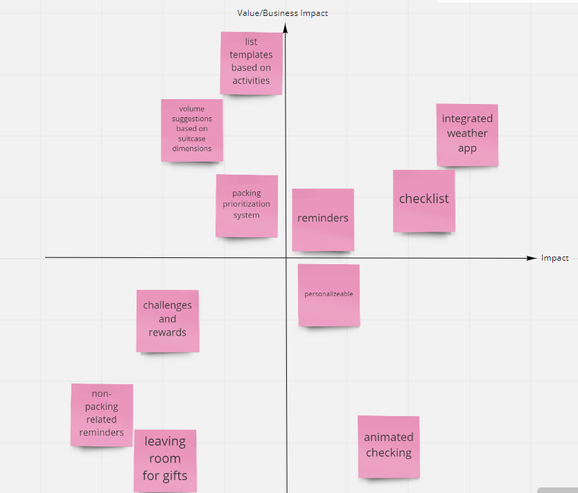 Feature Prioritization