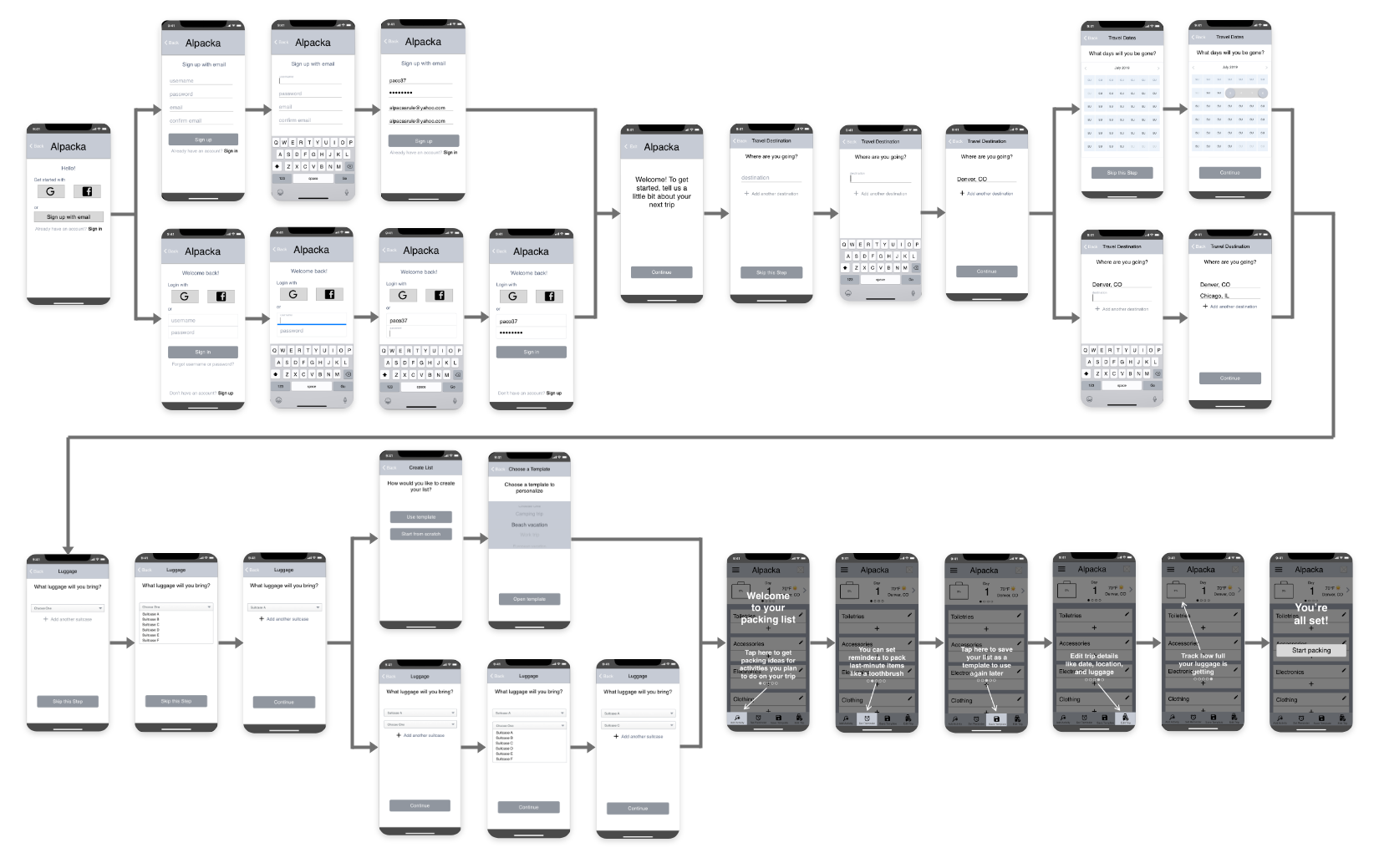 Onboarding Flow Wireframes