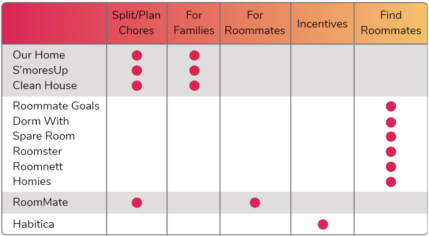 Competitor Analysis